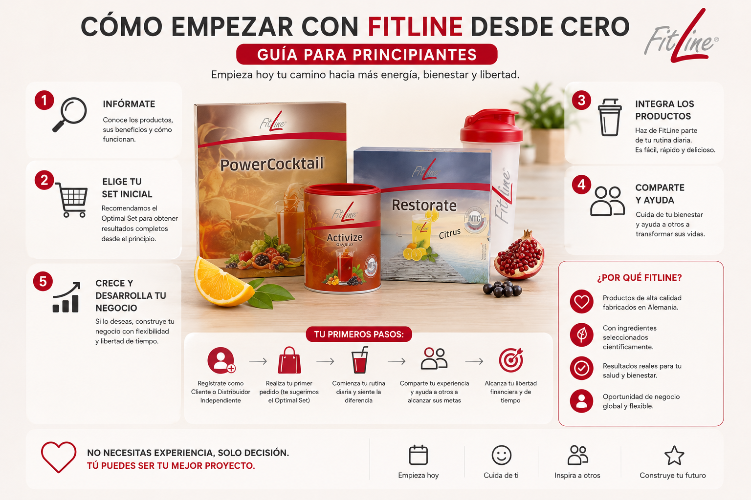 Qué producto FitLine elegir según tu objetivo