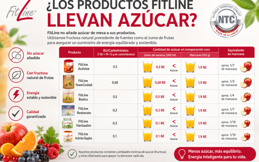 ¿Los productos FitLine llevan azúcar?