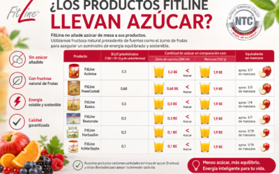 ¿Los productos FitLine llevan azúcar?