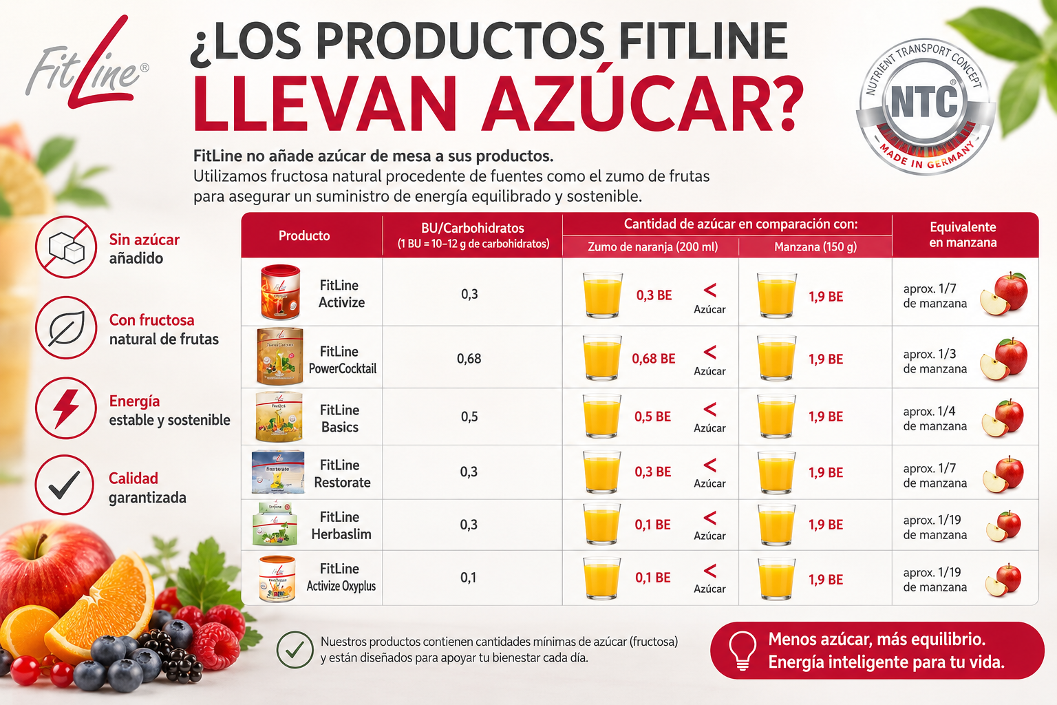 fitline lleva azucar