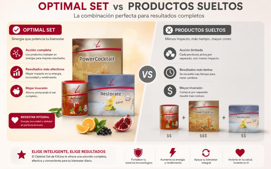 Optimal Set vs comprar productos sueltos: qué sale mejor