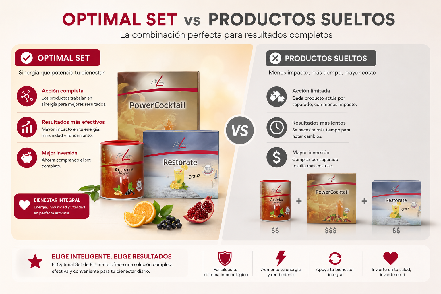 optimal set vs productos sueltos
