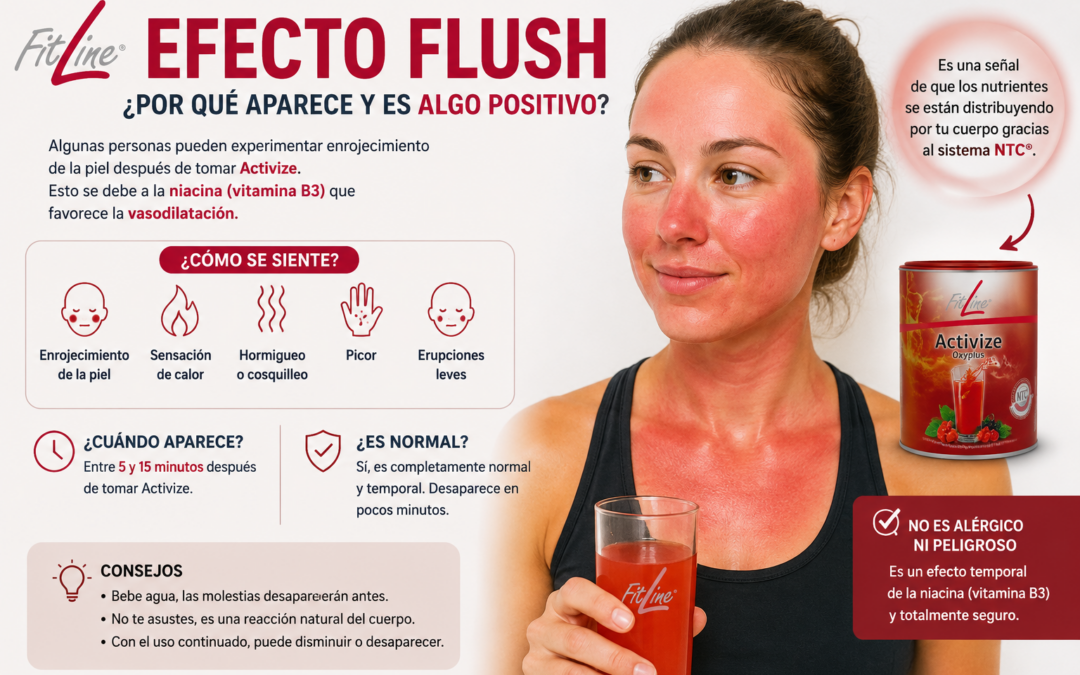 Cómo tomar Activize FitLine correctamente: guía completa y efecto Flush