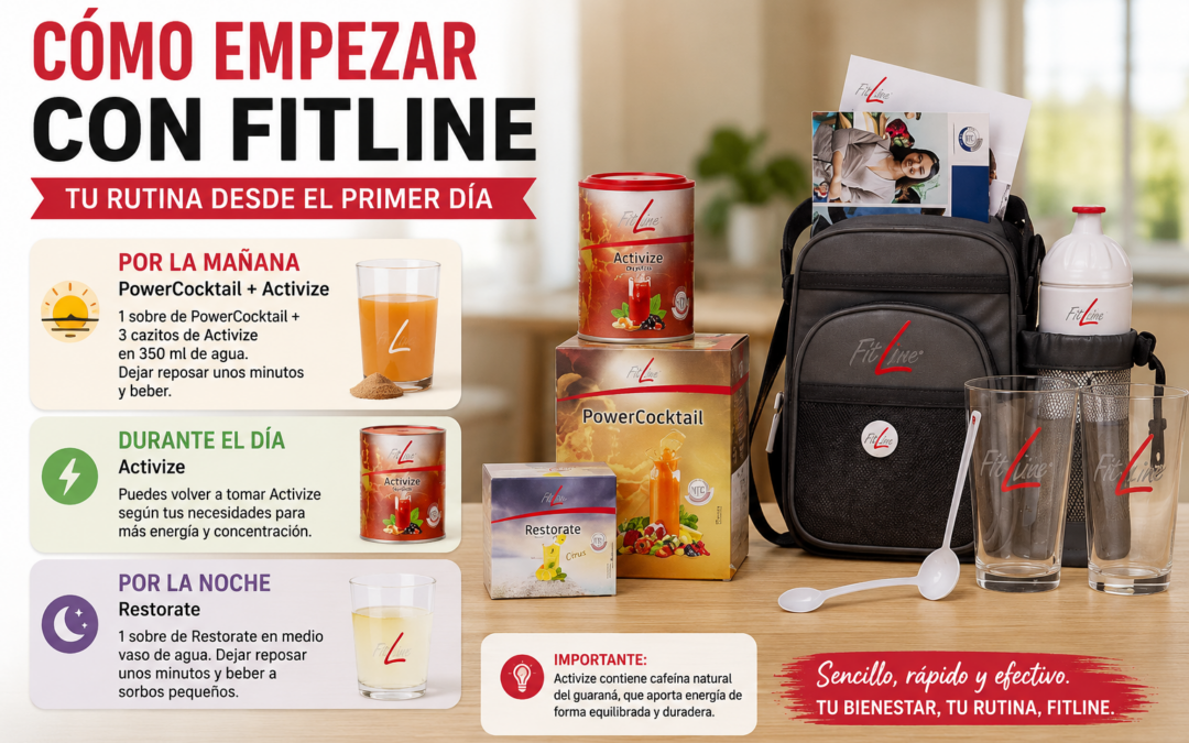 Acabas de recibir tu Team Partner Start: así empiezas con FitLine