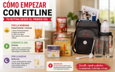 Acabas de recibir tu Team Partner Start: así empiezas con FitLine